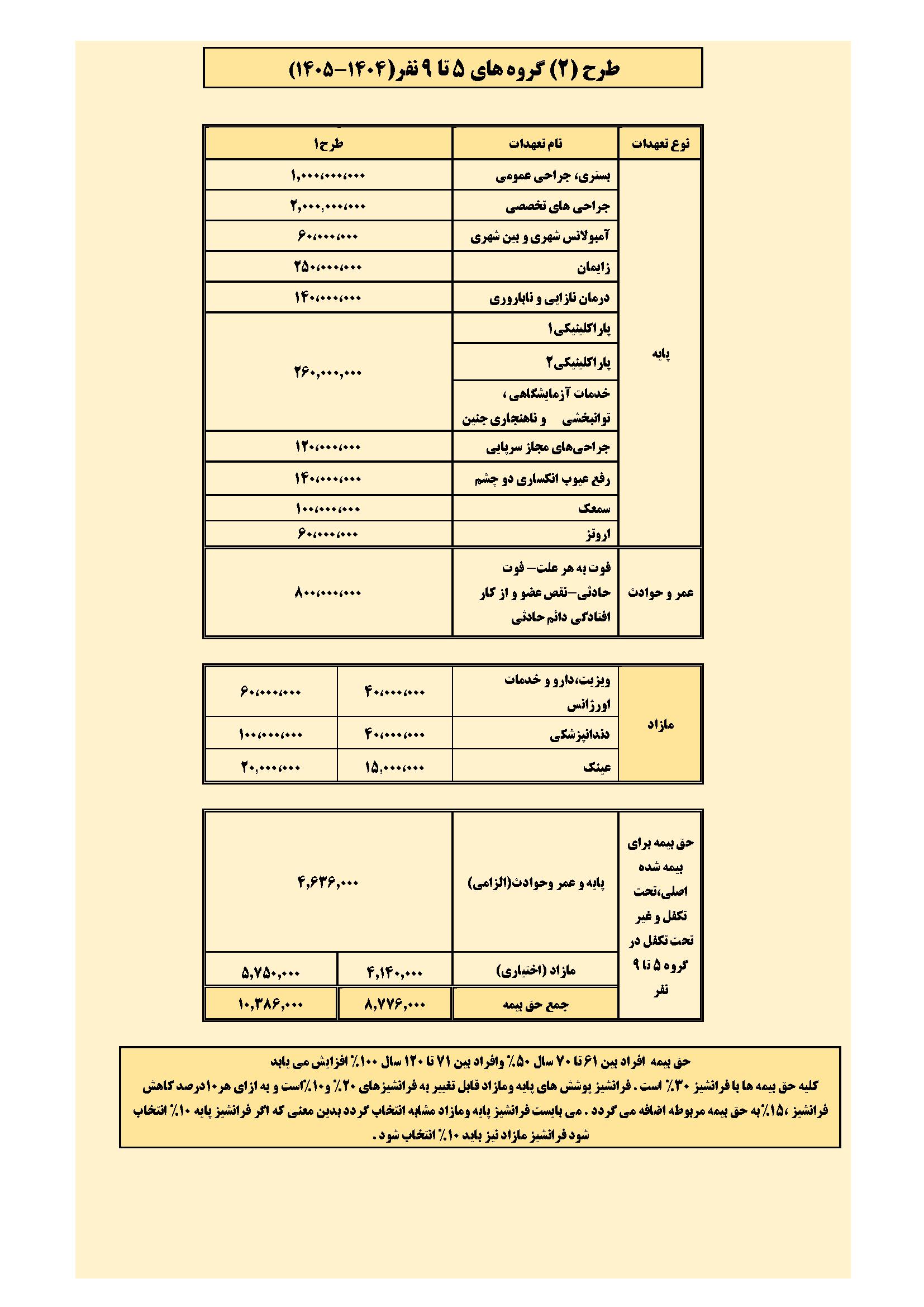 طرح دو گروه های 5 تا 9 نفر