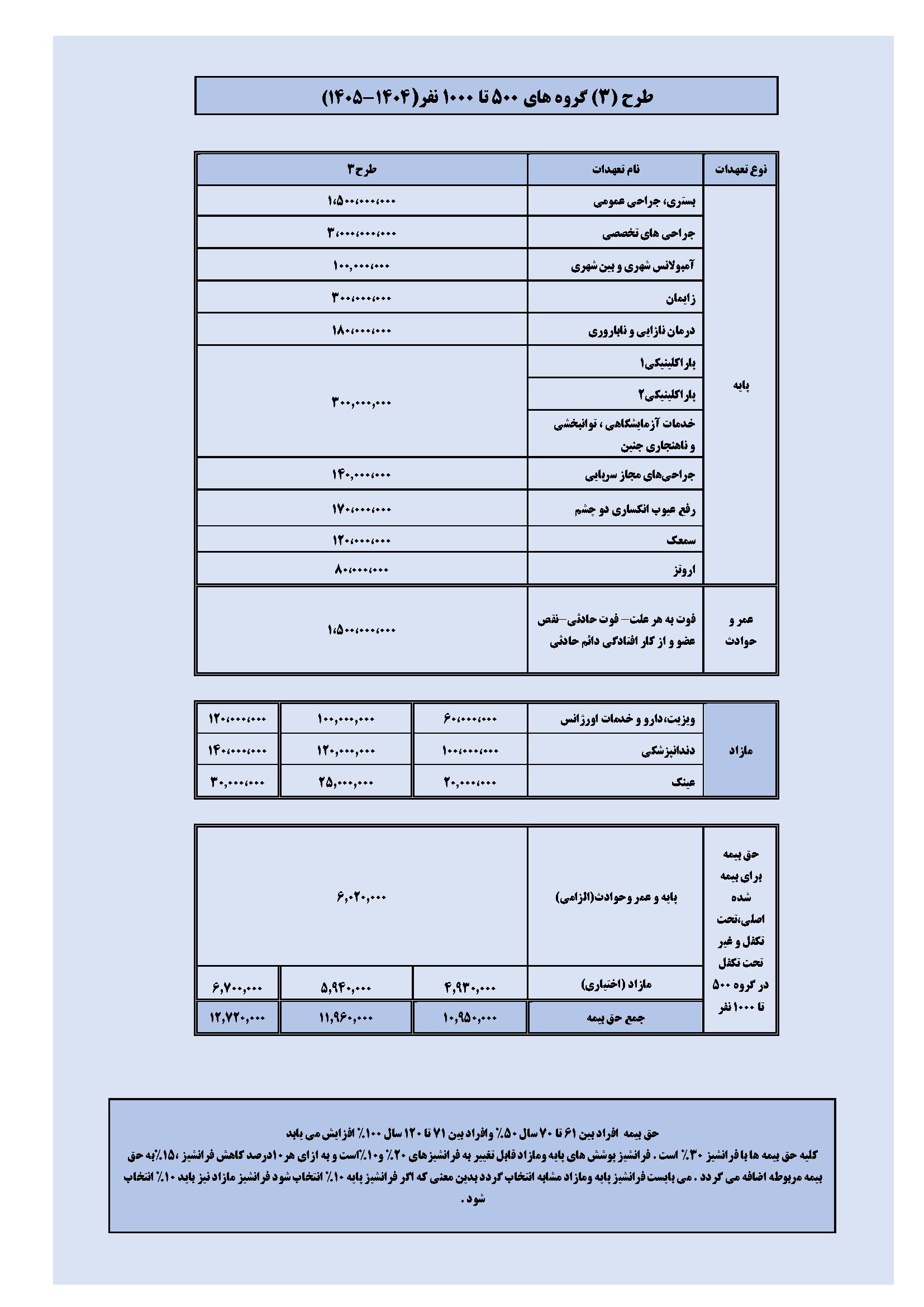 طرح سه گروه های 500 تا1000 نفر