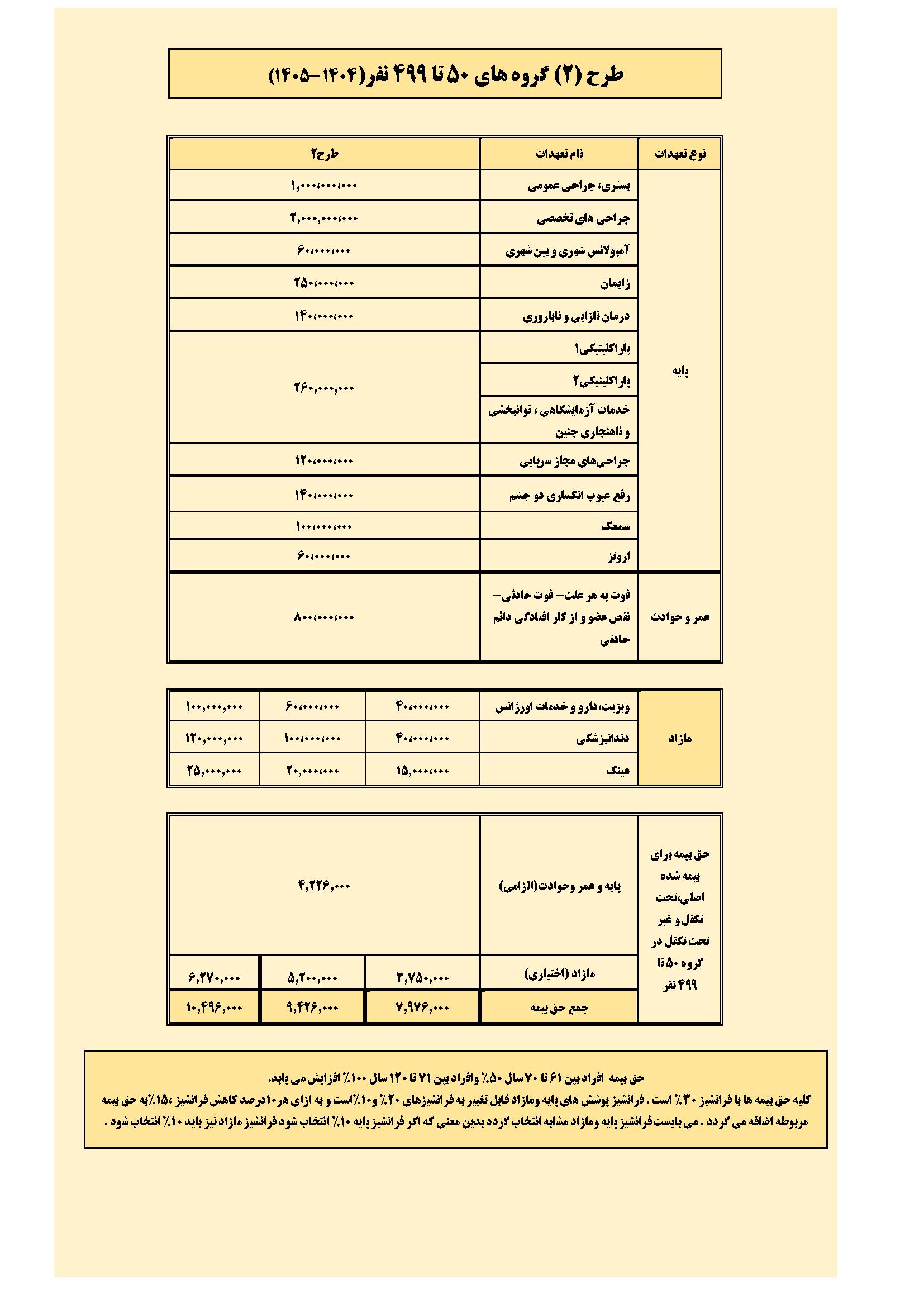 طرح دو گروه های 50 تا499 نفر