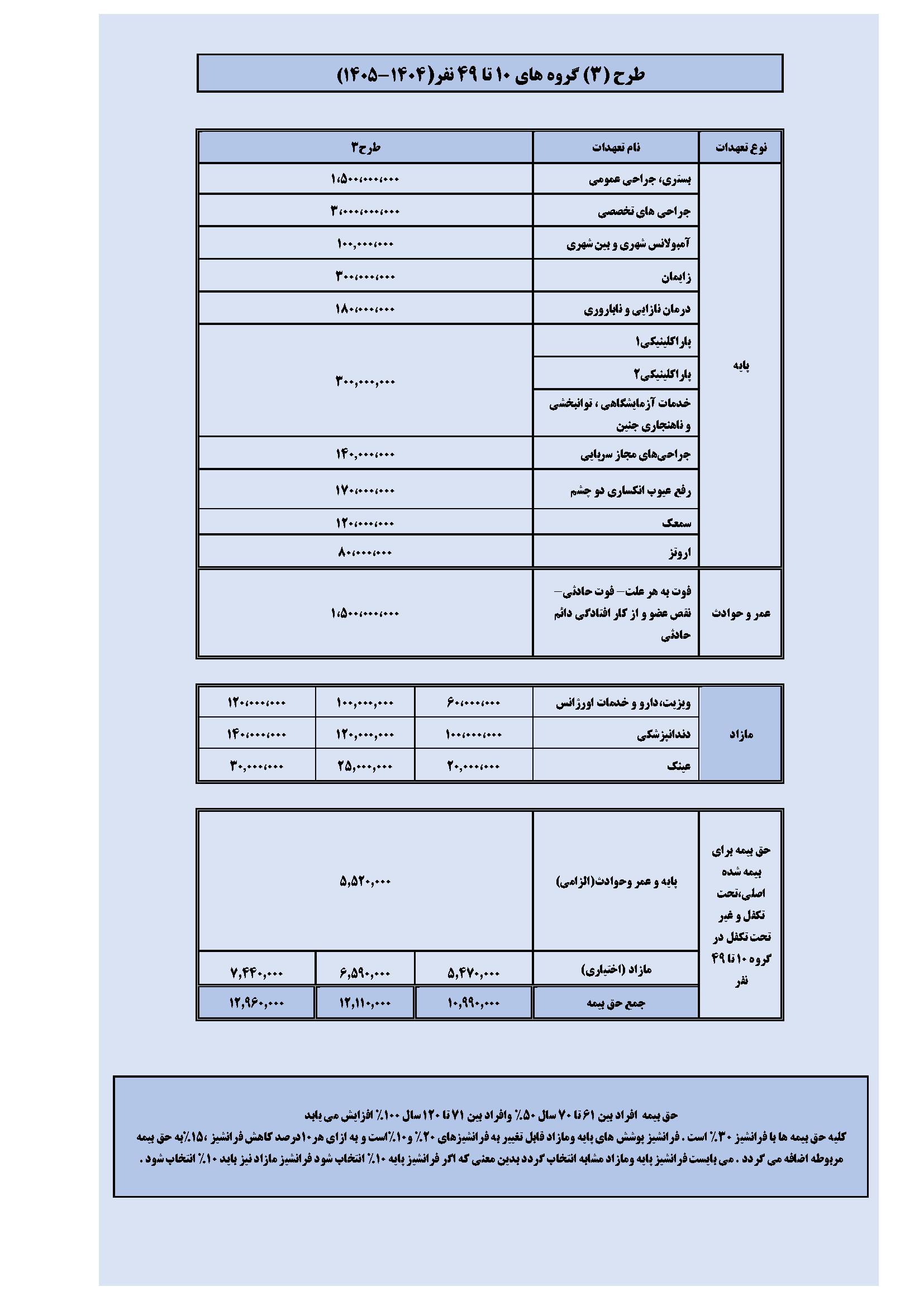 طرح سه گروه های 10 تا49 نفر