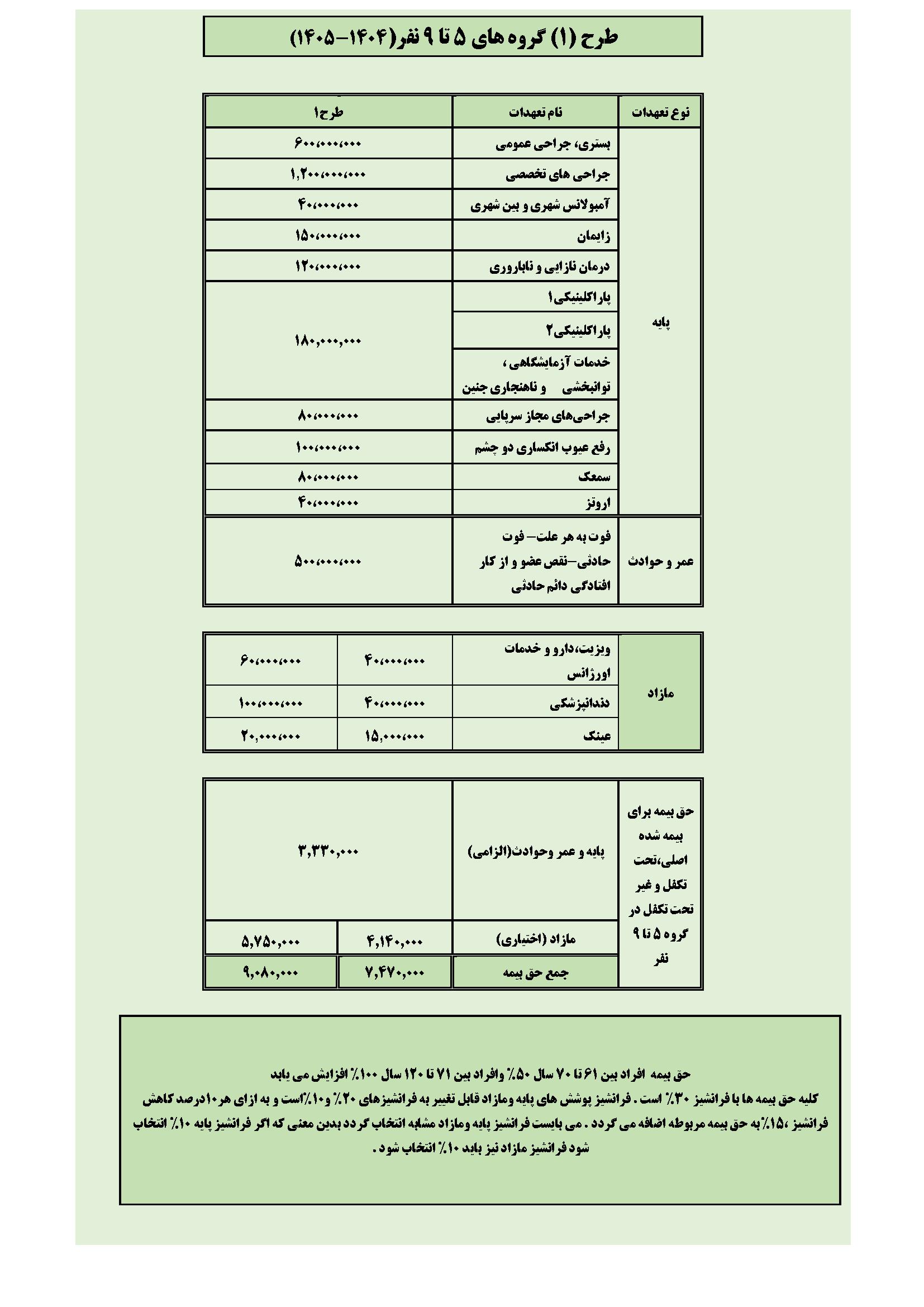 طرح یک گروه های 5 تا 9 نفر