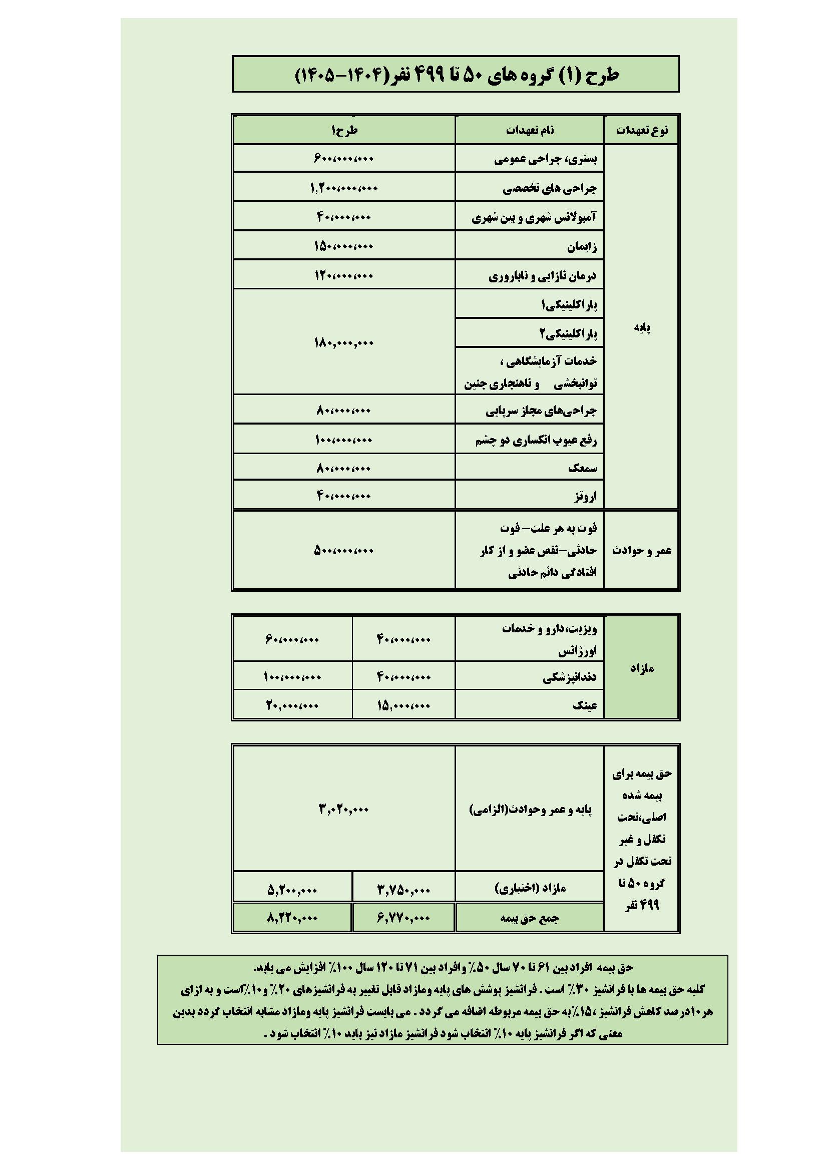 طرح یک گروه های 50 تا499 نفر